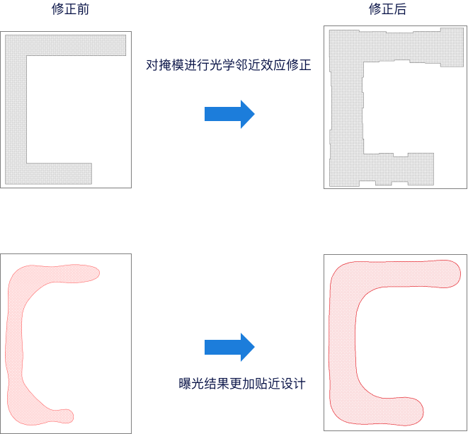 光刻