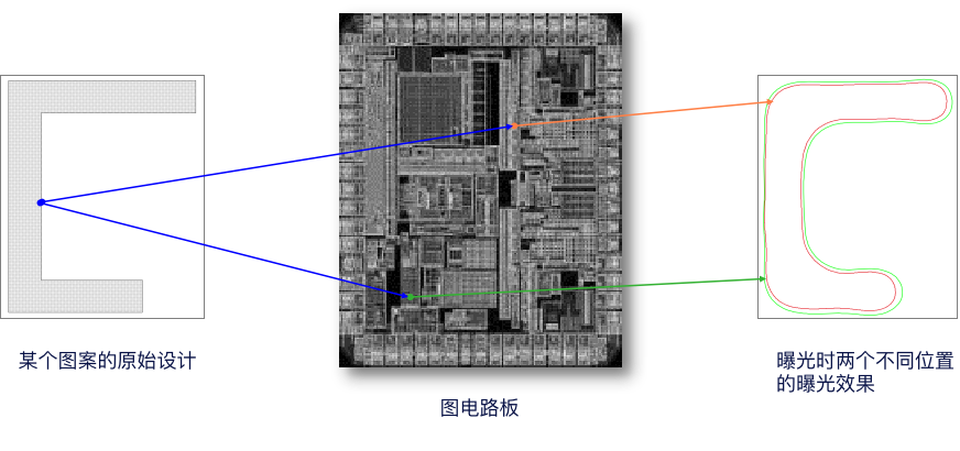 光刻