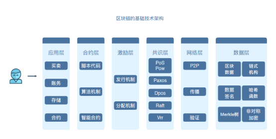 区块链