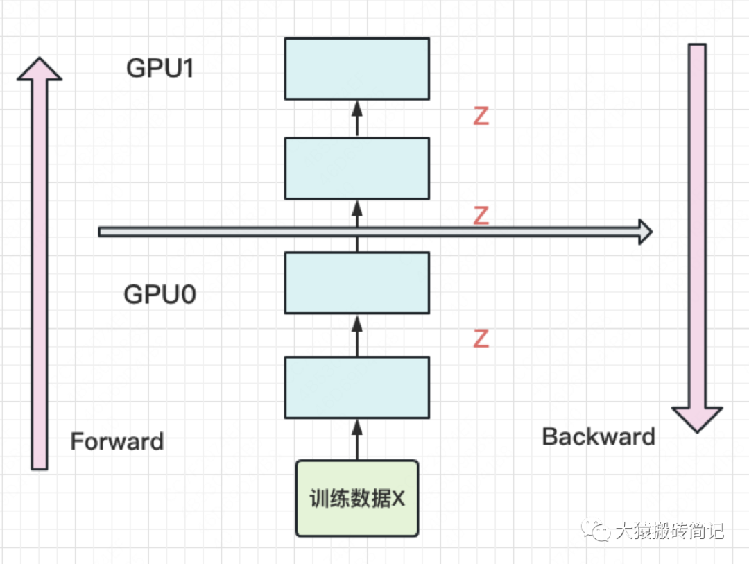 语言模型