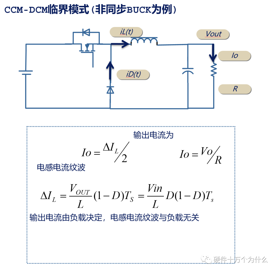 开关管