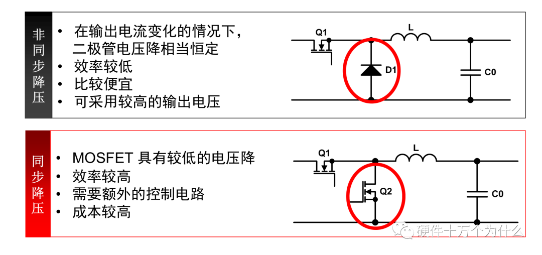 开关管