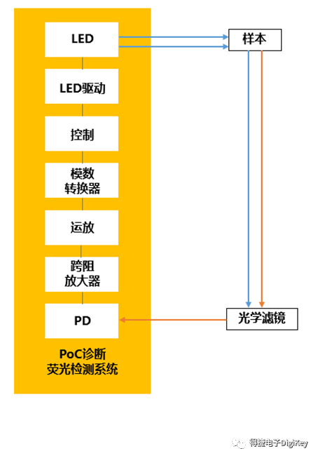 得捷电子