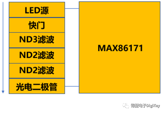 得捷电子