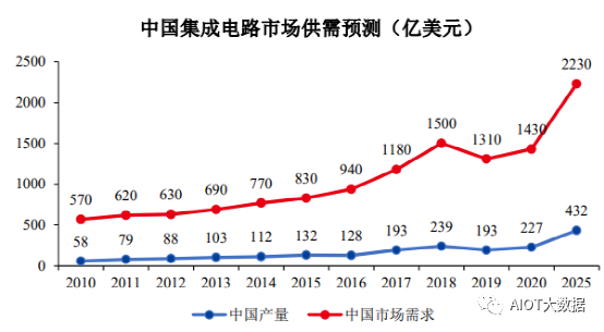 新能源