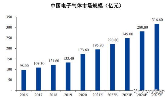 新能源