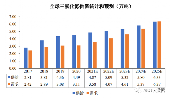 新能源