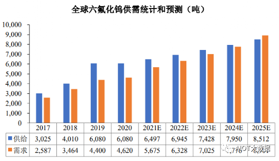 新能源