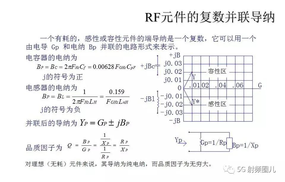 RF