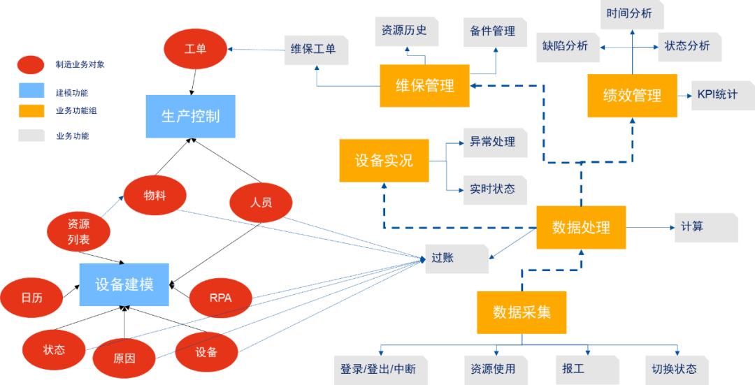 设备管理