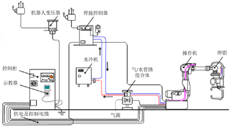 传感器