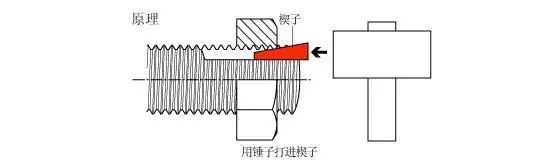 螺栓