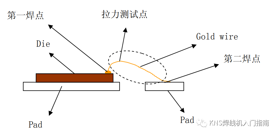 焊球