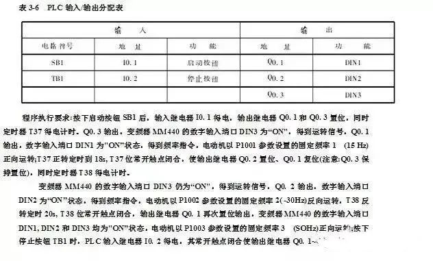 变频器