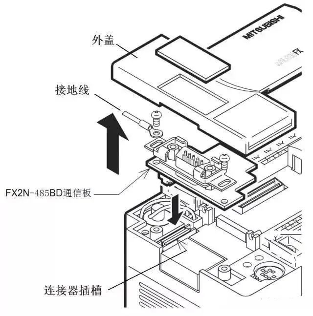 变频器