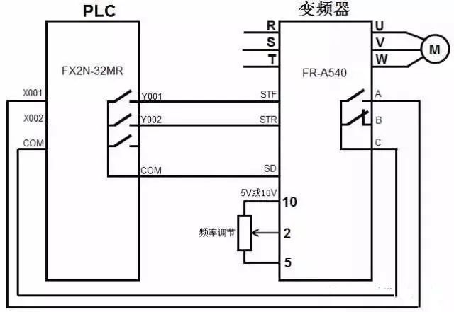 RS485