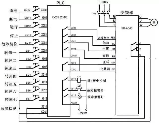 变频器