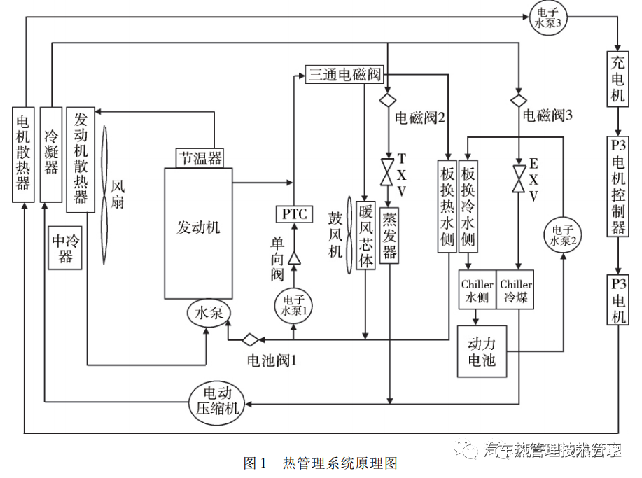 汽车电机