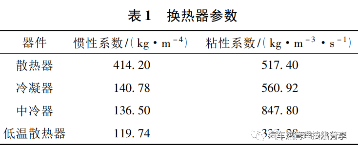 汽车电机