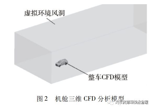 汽车电机