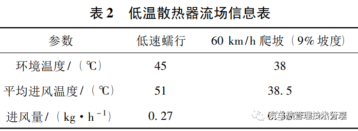 新能源汽车