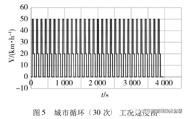 汽车电机