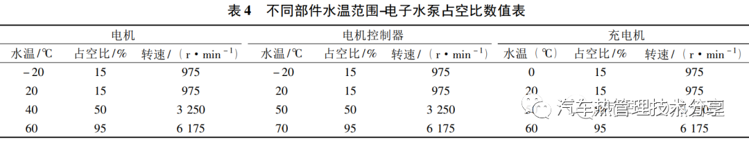 汽车电机