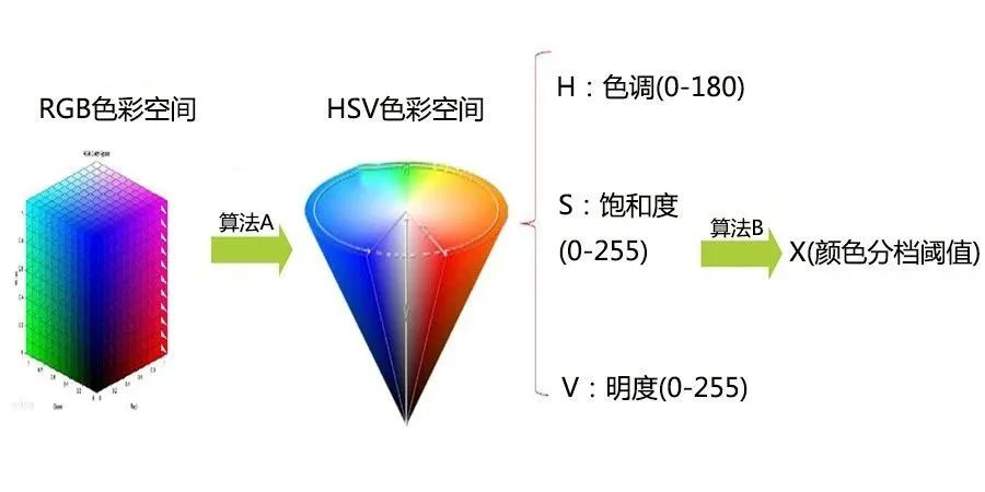 光学检测