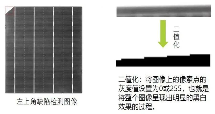 光学检测