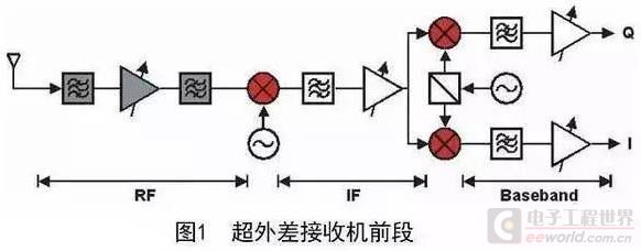 射频系统