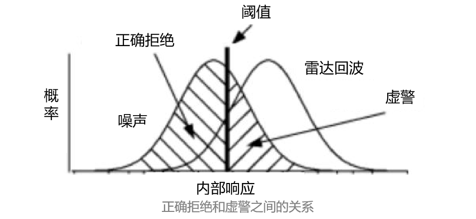 无线信号