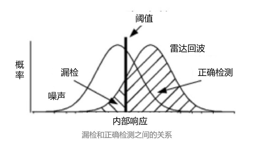 无线信号