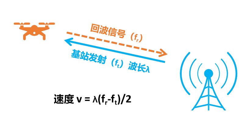 放大器