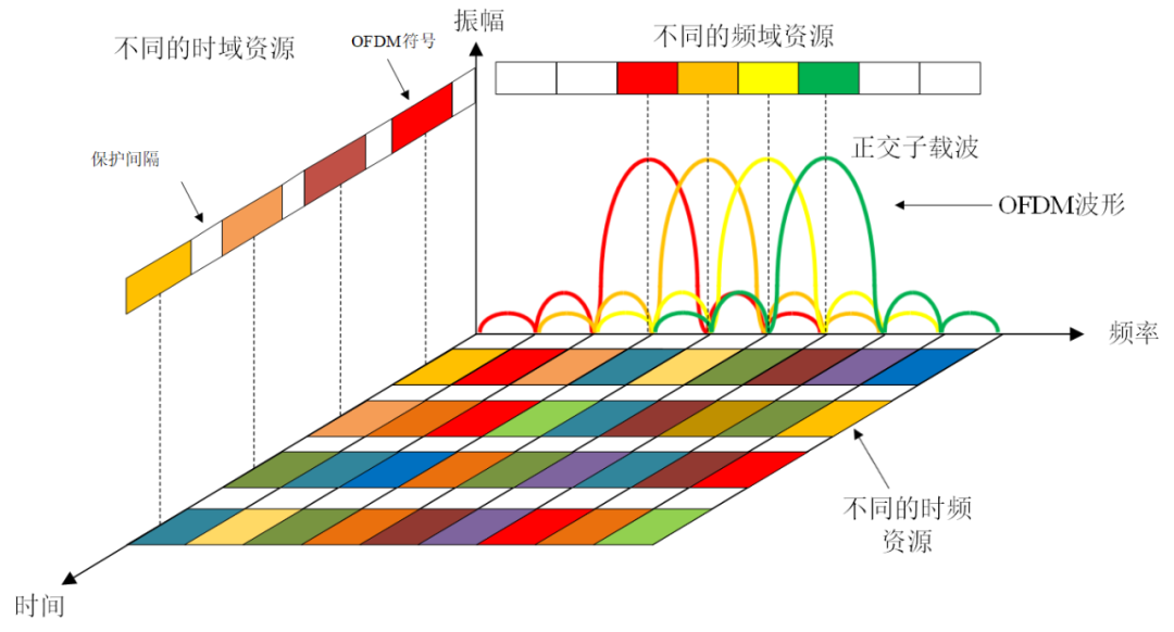 放大器