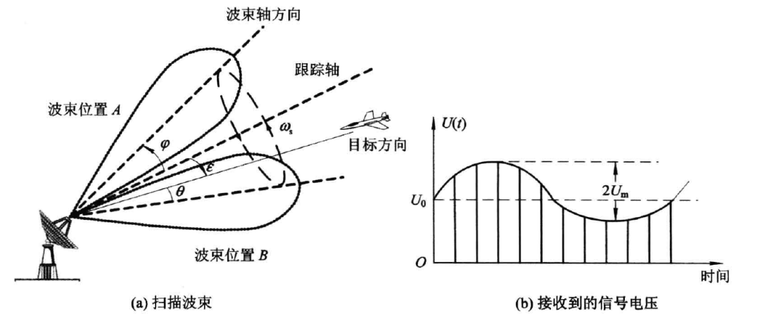 无线信号