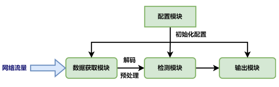 CAN总线