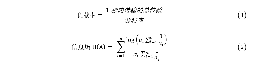 CAN总线