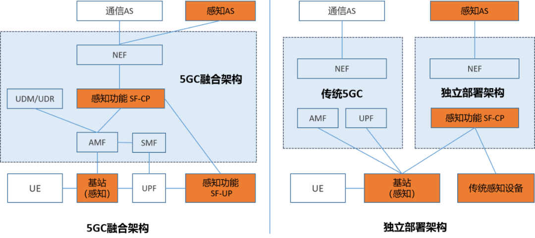 无线信号