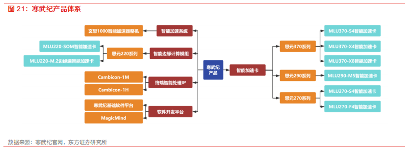 人工智能