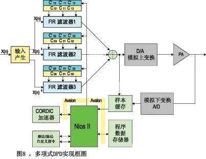 FPGA