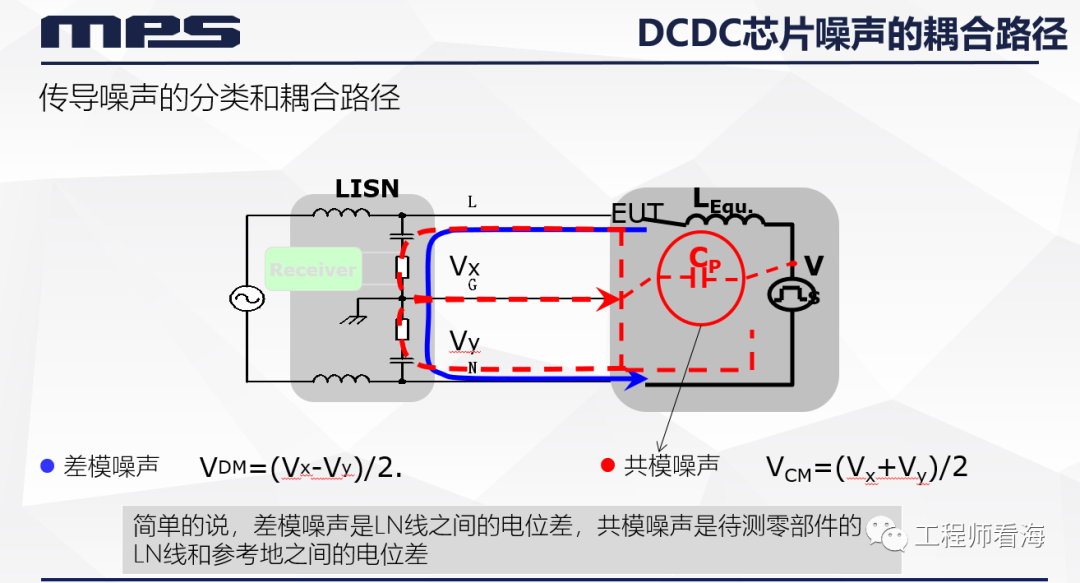 DCDC