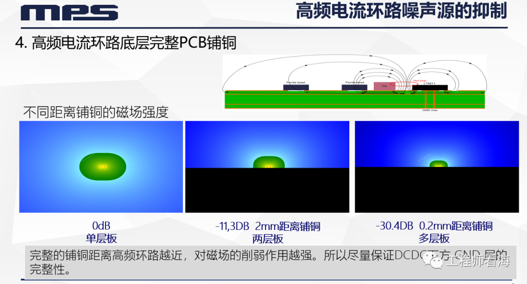 DCDC电源