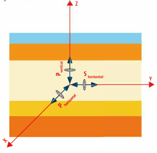 ANSYS