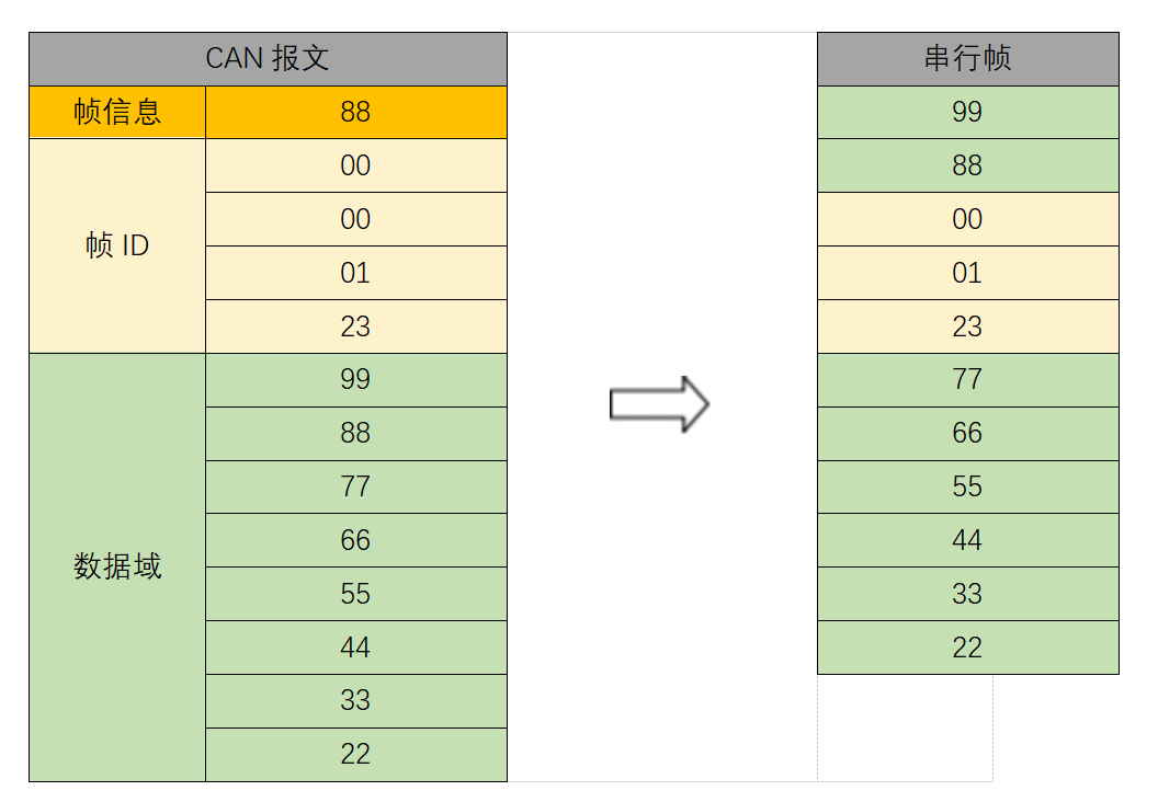 CAN总线