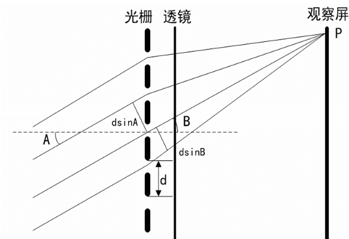 激光雷达