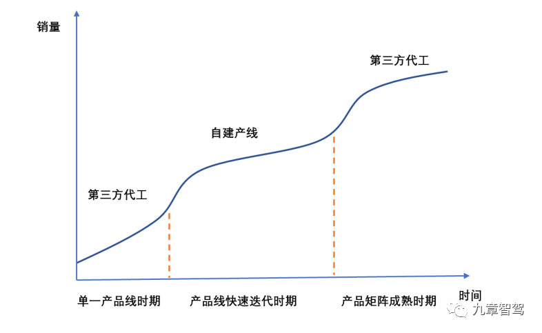 收发模块