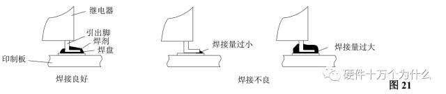 触点