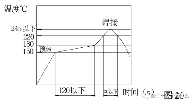 负载