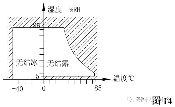 触点