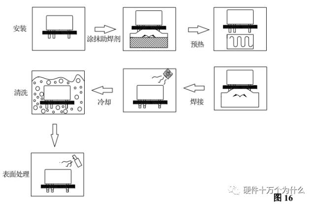 触点